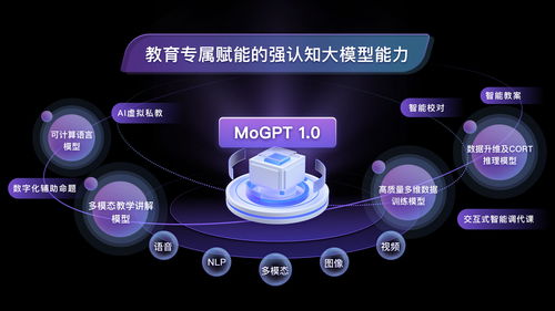 紫光摩度全鏈條整合AIGC大模型，推出殺手級教育專屬應(yīng)用