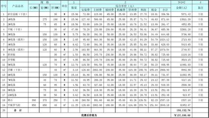 門樓石材綜合報價單及水電安裝費(fèi)用明細(xì)